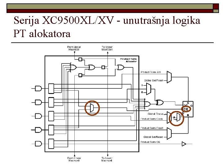 Serija XC 9500 XL/XV - unutrašnja logika PT alokatora 