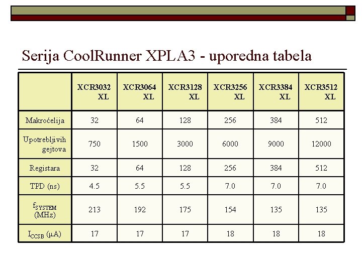 Serija Cool. Runner XPLA 3 - uporedna tabela XCR 3032 XL XCR 3064 XL