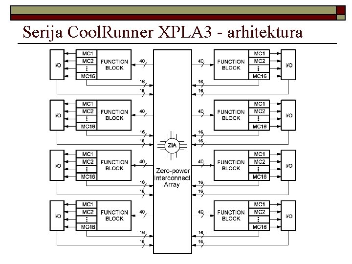 Serija Cool. Runner XPLA 3 - arhitektura 