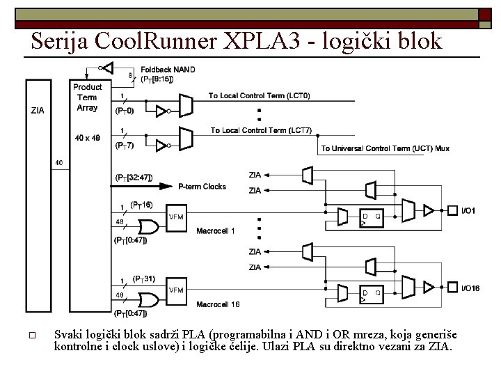 Serija Cool. Runner XPLA 3 - logički blok o Svaki logički blok sadrži PLA
