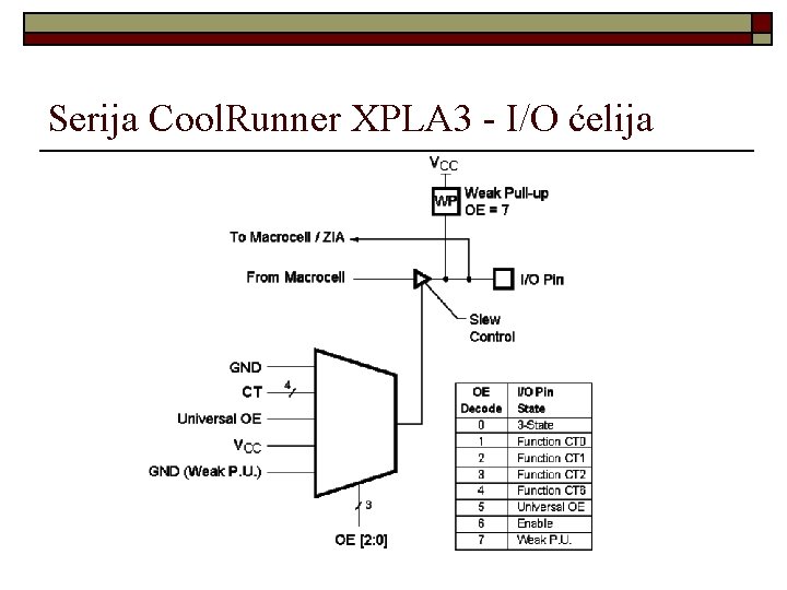 Serija Cool. Runner XPLA 3 - I/O ćelija 