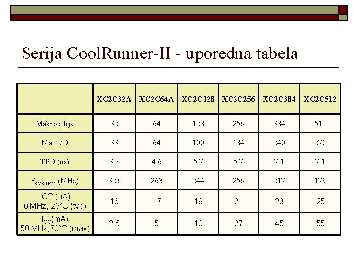 Serija Cool. Runner-II - uporedna tabela XC 2 C 32 A XC 2 C