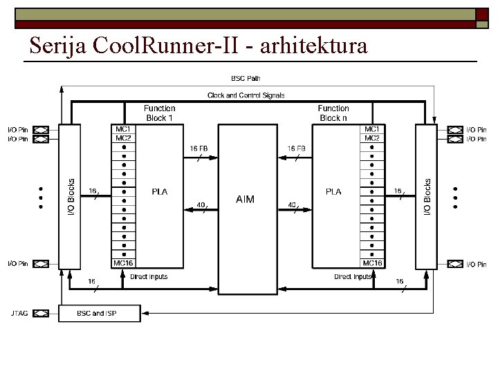 Serija Cool. Runner-II - arhitektura 