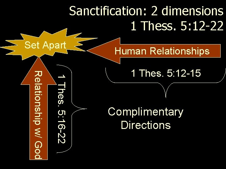 Sanctification: 2 dimensions 1 Thess. 5: 12 -22 Set Apart Human Relationships 1 Thes.