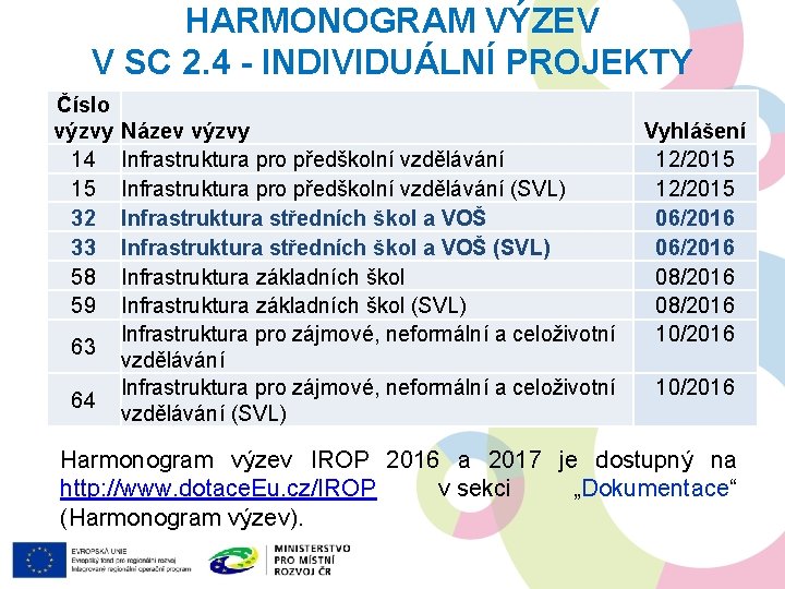 HARMONOGRAM VÝZEV V SC 2. 4 - INDIVIDUÁLNÍ PROJEKTY Číslo výzvy 14 15 32