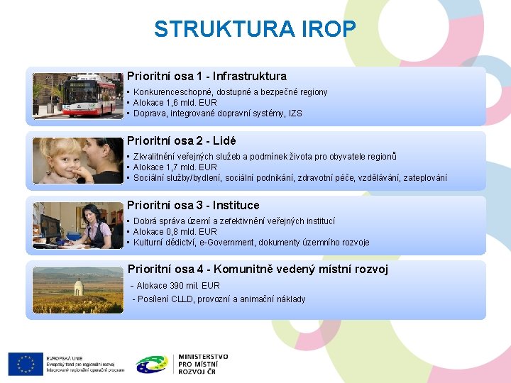 STRUKTURA IROP Prioritní osa 1 - Infrastruktura • Konkurenceschopné, dostupné a bezpečné regiony •
