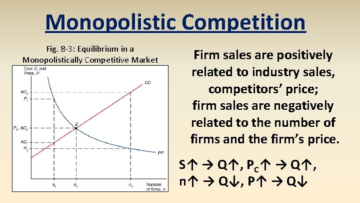 Monopolistic Competition Fig. 8 -3: Equilibrium in a Monopolistically Competitive Market Firm sales are
