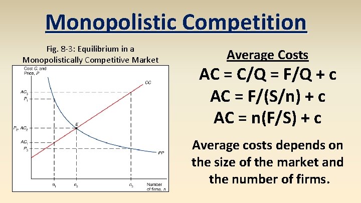 Monopolistic Competition Fig. 8 -3: Equilibrium in a Monopolistically Competitive Market Average Costs AC