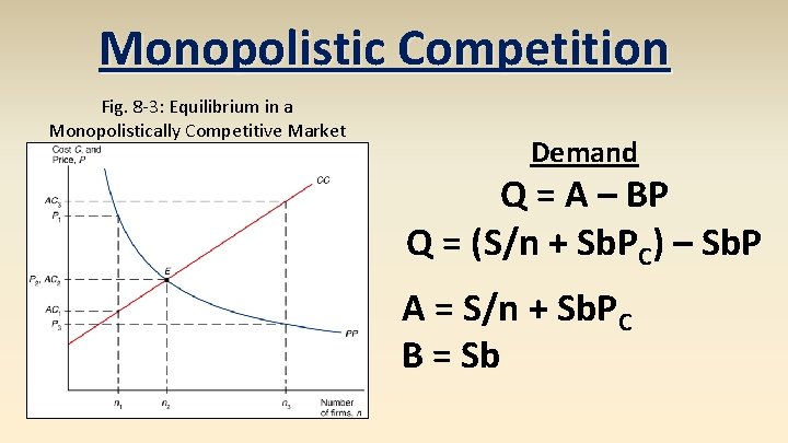 Monopolistic Competition Fig. 8 -3: Equilibrium in a Monopolistically Competitive Market Demand Q =