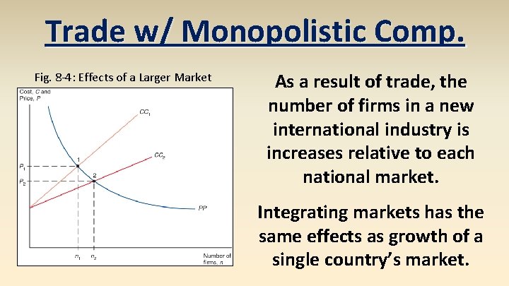 Trade w/ Monopolistic Comp. Fig. 8 -4: Effects of a Larger Market As a
