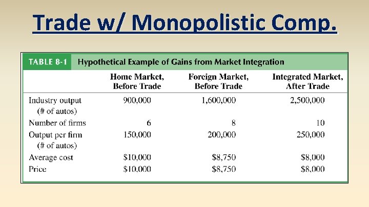 Trade w/ Monopolistic Comp. 