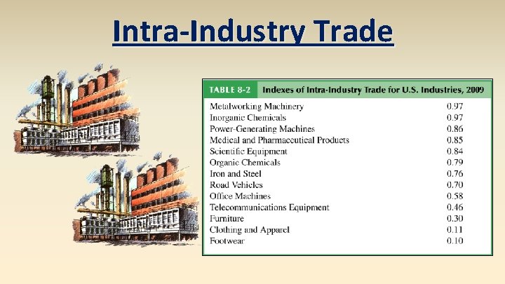 Intra-Industry Trade 