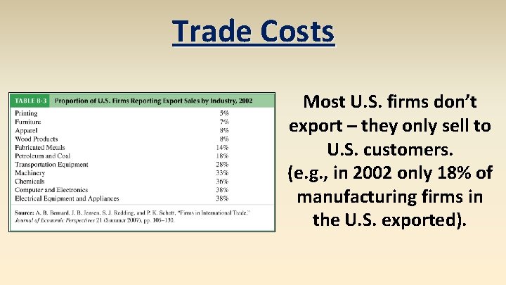 Trade Costs Most U. S. firms don’t export – they only sell to U.