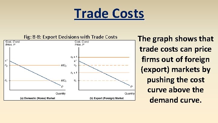 Trade Costs Fig: 8 -8: Export Decisions with Trade Costs The graph shows that