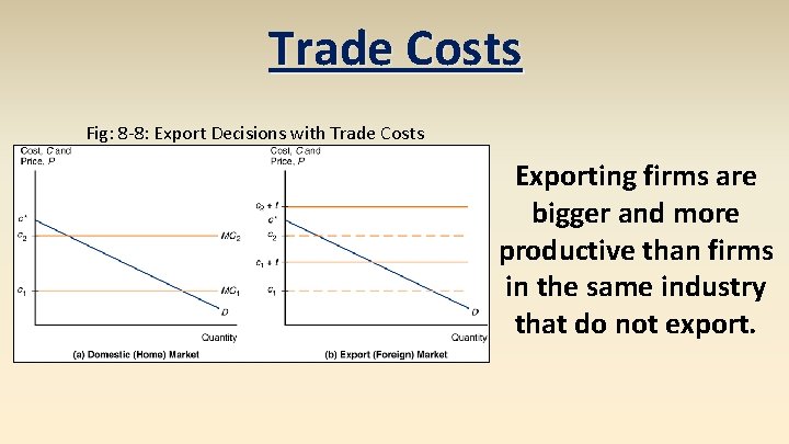 Trade Costs Fig: 8 -8: Export Decisions with Trade Costs Exporting firms are bigger