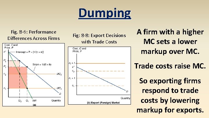 Dumping Fig. 8 -6: Performance Differences Across Firms Fig: 8 -8: Export Decisions with