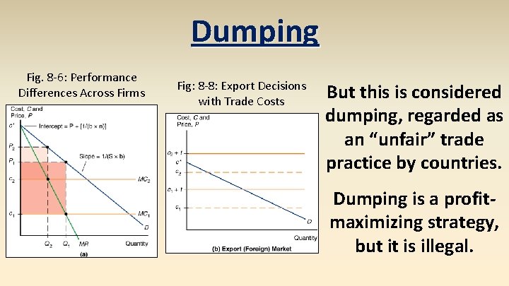 Dumping Fig. 8 -6: Performance Differences Across Firms Fig: 8 -8: Export Decisions with