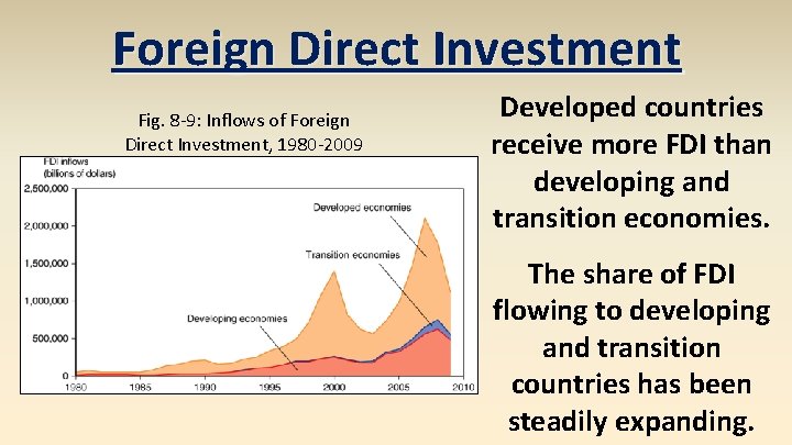 Foreign Direct Investment Fig. 8 -9: Inflows of Foreign Direct Investment, 1980 -2009 Developed