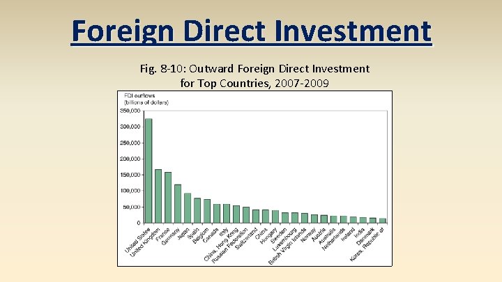 Foreign Direct Investment Fig. 8 -10: Outward Foreign Direct Investment for Top Countries, 2007