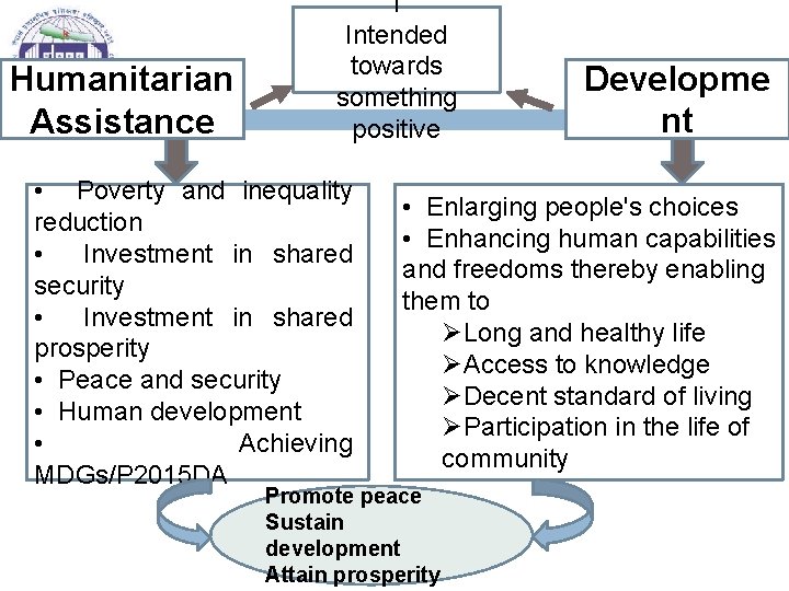Humanitarian Assistance l Intended towards something positive • Poverty and inequality reduction • Investment
