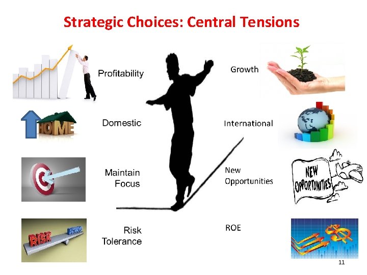 Strategic Choices: Central Tensions 11 Strategic Choices: Central Tensions 11
