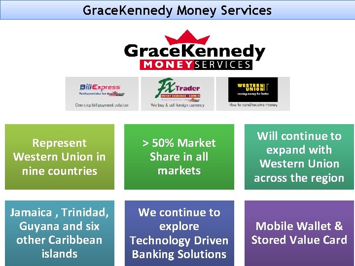 Grace. Kennedy Money Services Represent Western Union in nine countries > 50% Market Share Grace. Kennedy Money Services Represent Western Union in nine countries > 50% Market Share