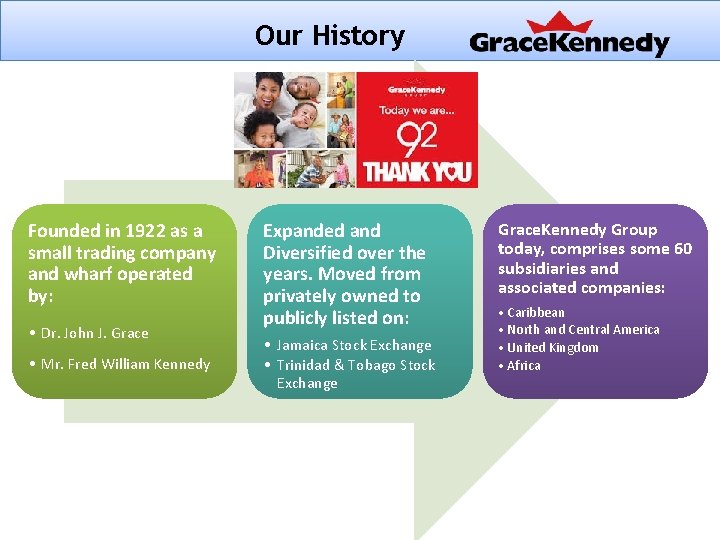 Our History Founded in 1922 as a small trading company and wharf operated by: Our History Founded in 1922 as a small trading company and wharf operated by: