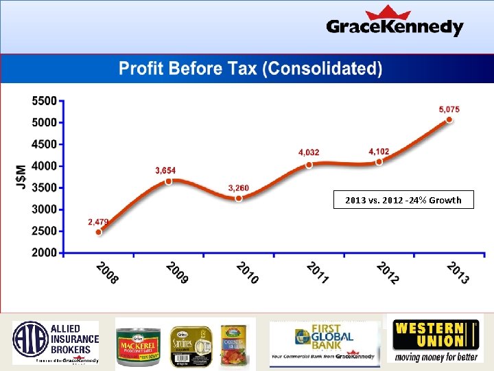 2013 vs. 2012 -24% Growth 2013 vs. 2012 -24% Growth