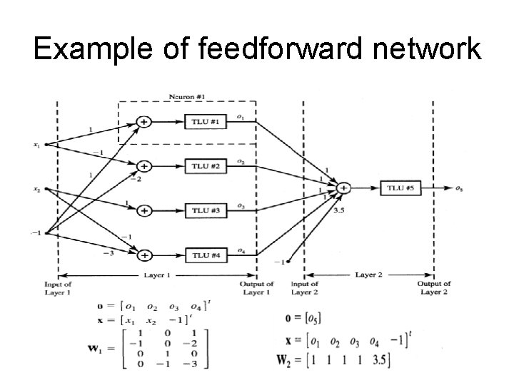 Example of feedforward network Example of feedforward network
