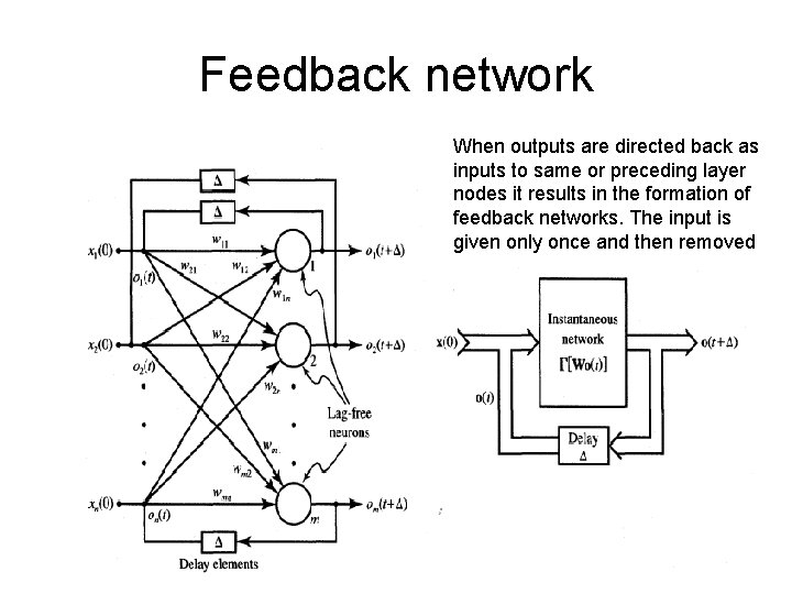 Feedback network When outputs are directed back as inputs to same or preceding layer Feedback network When outputs are directed back as inputs to same or preceding layer
