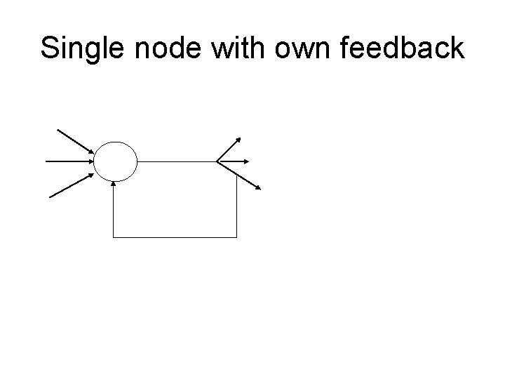 Single node with own feedback Single node with own feedback