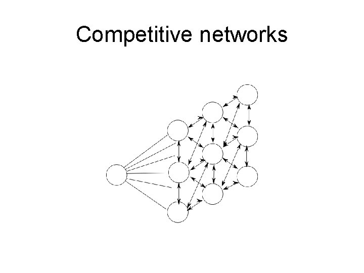 Competitive networks Competitive networks