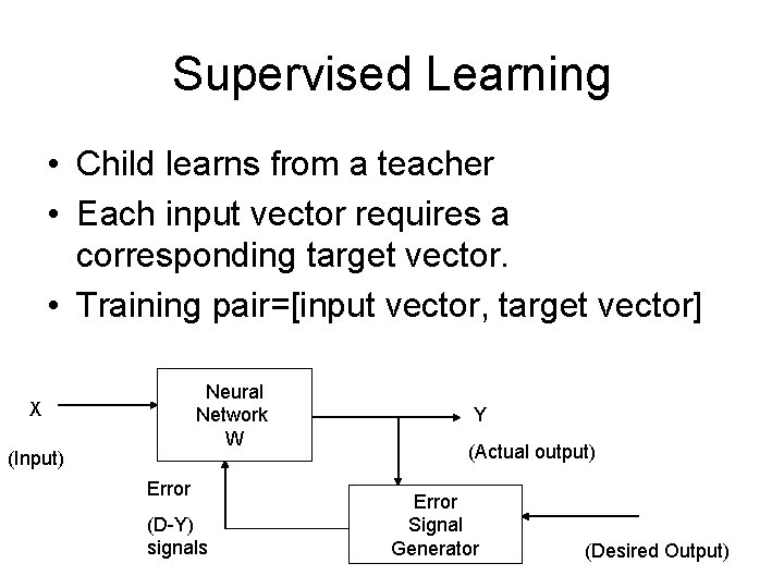 Supervised Learning • Child learns from a teacher • Each input vector requires a Supervised Learning • Child learns from a teacher • Each input vector requires a