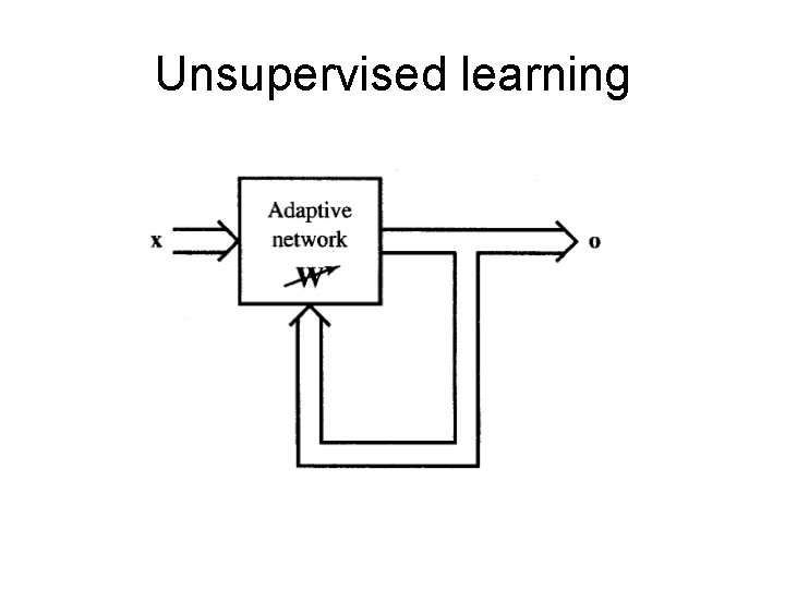 Unsupervised learning Unsupervised learning