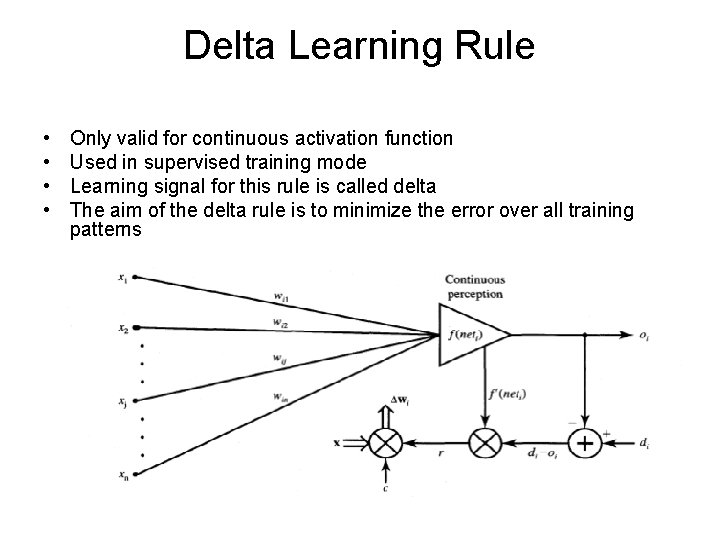 Delta Learning Rule • • Only valid for continuous activation function Used in supervised Delta Learning Rule • • Only valid for continuous activation function Used in supervised