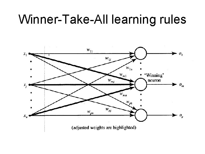 Winner-Take-All learning rules Winner-Take-All learning rules