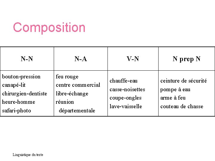 Composition N-N bouton-pression canapé-lit chirurgien-dentiste heure-homme safari-photo Linguistique du texte N-A feu rouge centre