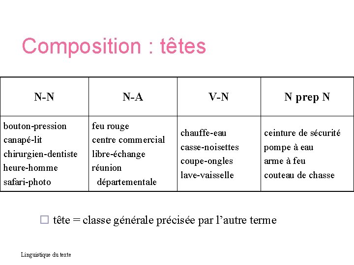 Composition : têtes N-N bouton-pression canapé-lit chirurgien-dentiste heure-homme safari-photo N-A feu rouge centre commercial