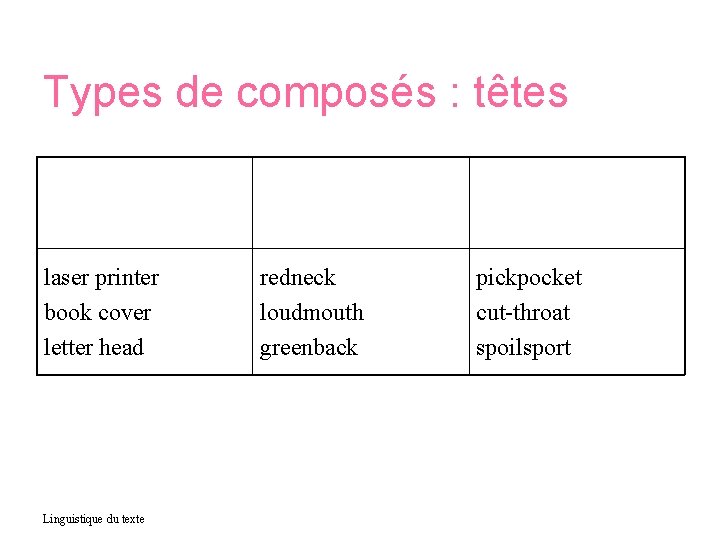 Types de composés : têtes laser printer book cover letter head Linguistique du texte