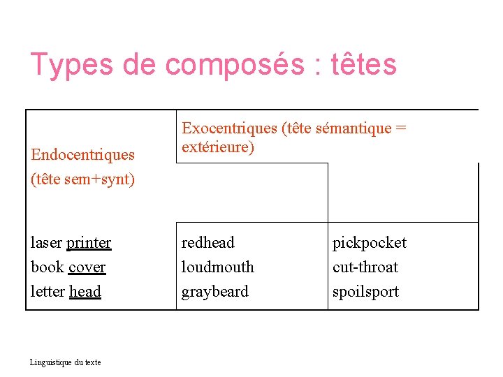 Types de composés : têtes Endocentriques (tête sem+synt) laser printer book cover letter head