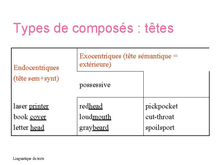 Types de composés : têtes Endocentriques (tête sem+synt) laser printer book cover letter head