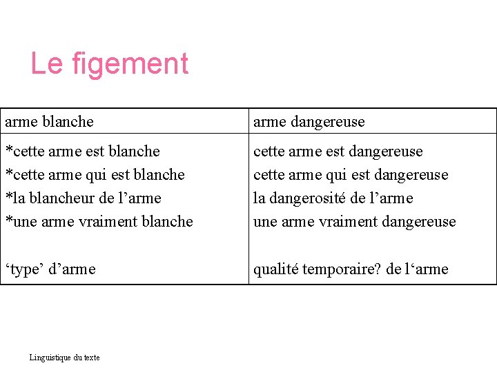 Le figement arme blanche arme dangereuse *cette arme est blanche *cette arme qui est