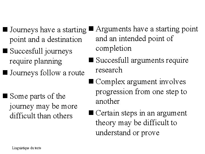  Journeys have a starting Arguments have a starting point and an intended point