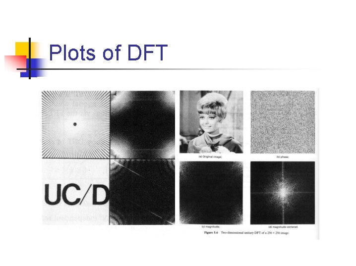 Plots of DFT 