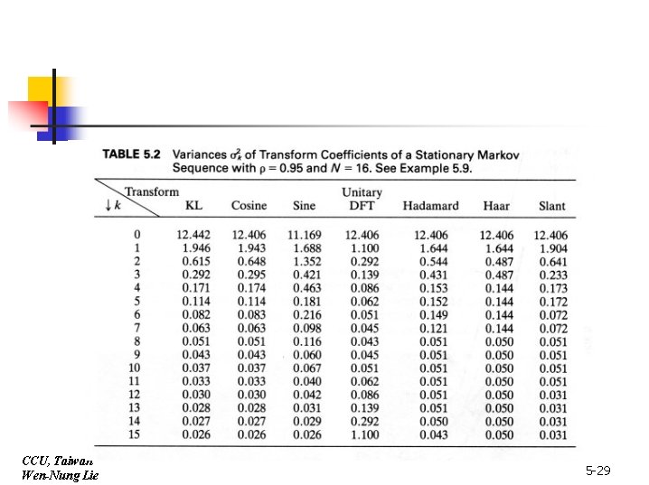 CCU, Taiwan Wen-Nung Lie 5 -29 