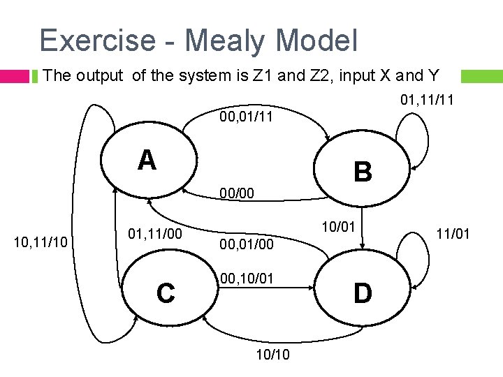 Exercise - Mealy Model The output of the system is Z 1 and Z