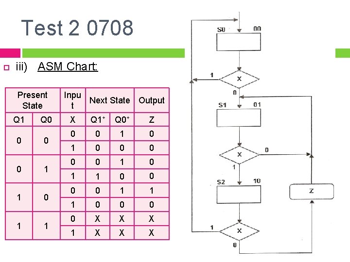 Test 2 0708 iii) ASM Chart: Present State Q 1 Q 0 0 1