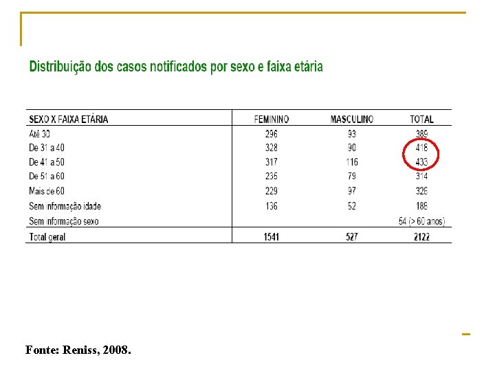 Fonte: Reniss, 2008. 