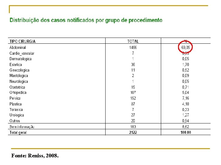 Fonte: Reniss, 2008. 