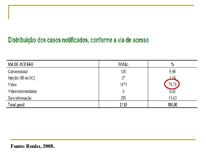 Fonte: Reniss, 2008. 